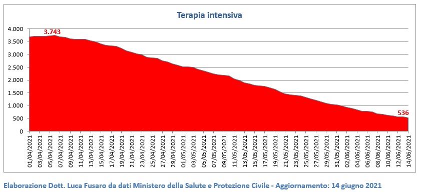 Terapia intensiva