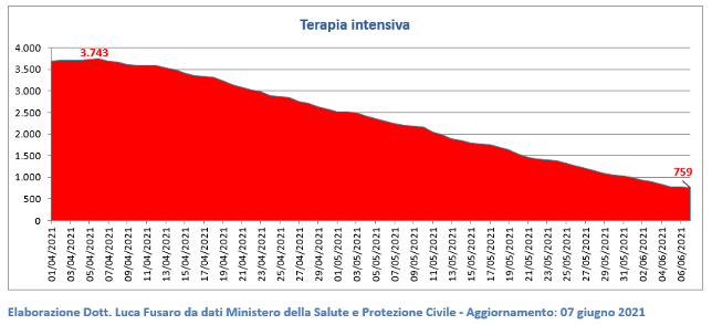 Terapia intensiva