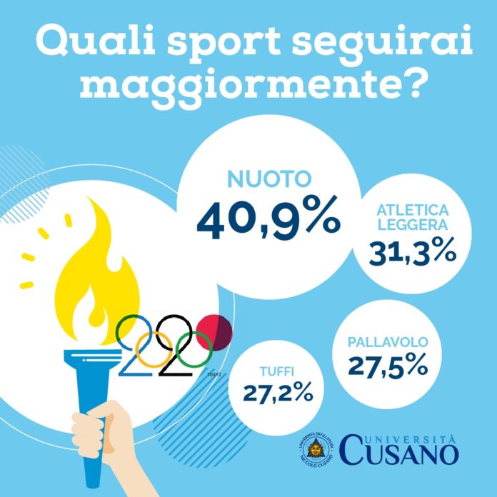 Indagine Unicusano su Olimpiadi Tokyo, gli sport più seguiti da universitari italiani