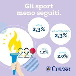 Indagine Unicusano su Olimpiadi Tokyo, gli sport meno seguiti dagli universitari