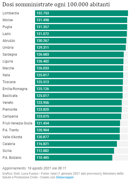 Dosi somministrate ogni 100.000 abitanti