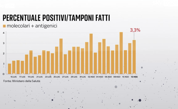 Pervenuta positivi su tamponi fatti