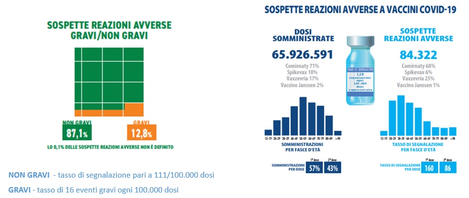 Sospette reazioni avverse