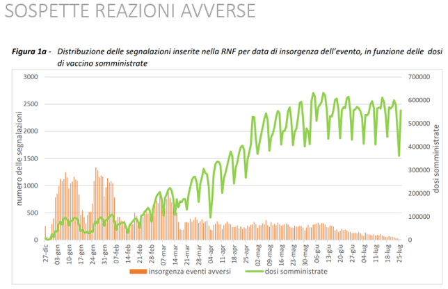 Sospette reazioni avverse