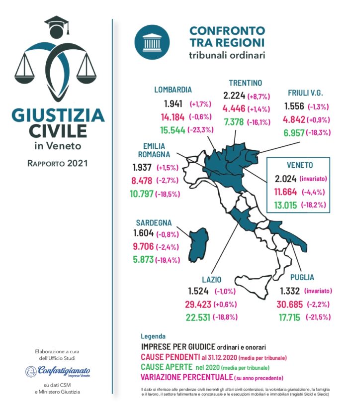 Giustizia civile, confronto fra regioni