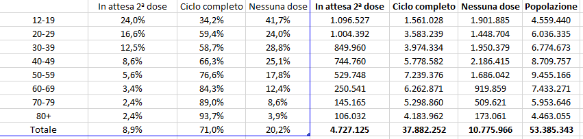 Dati vaccini 01 settembre ore 06 e 12