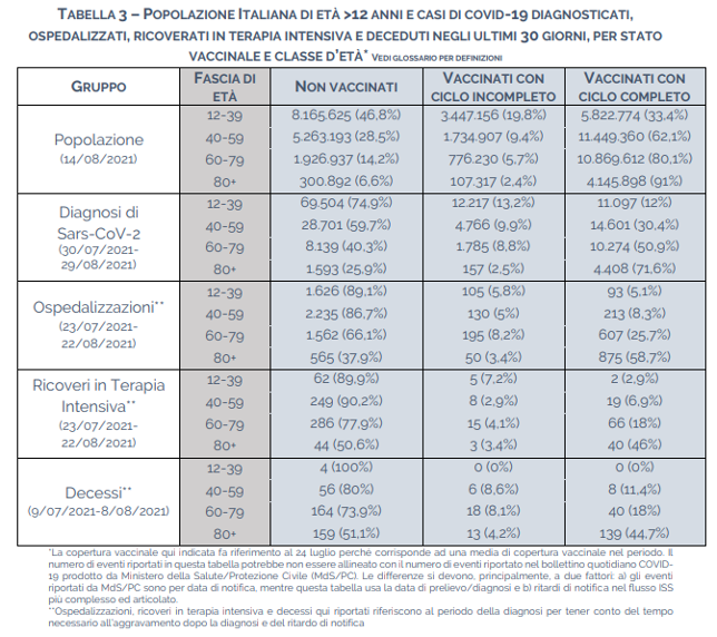 Diagnosi, ospedalizzazioni, ricoveri, decessi