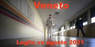 Covid Veneto, tra luglio e agosto 2021: contagi +63,3%, ospedalizzati +98,4%, decessi +63%. Vaccinati 69.3% ma dati peggiori di un anno fa Covid in Veneto, confronto tra luglio e agosto 2021