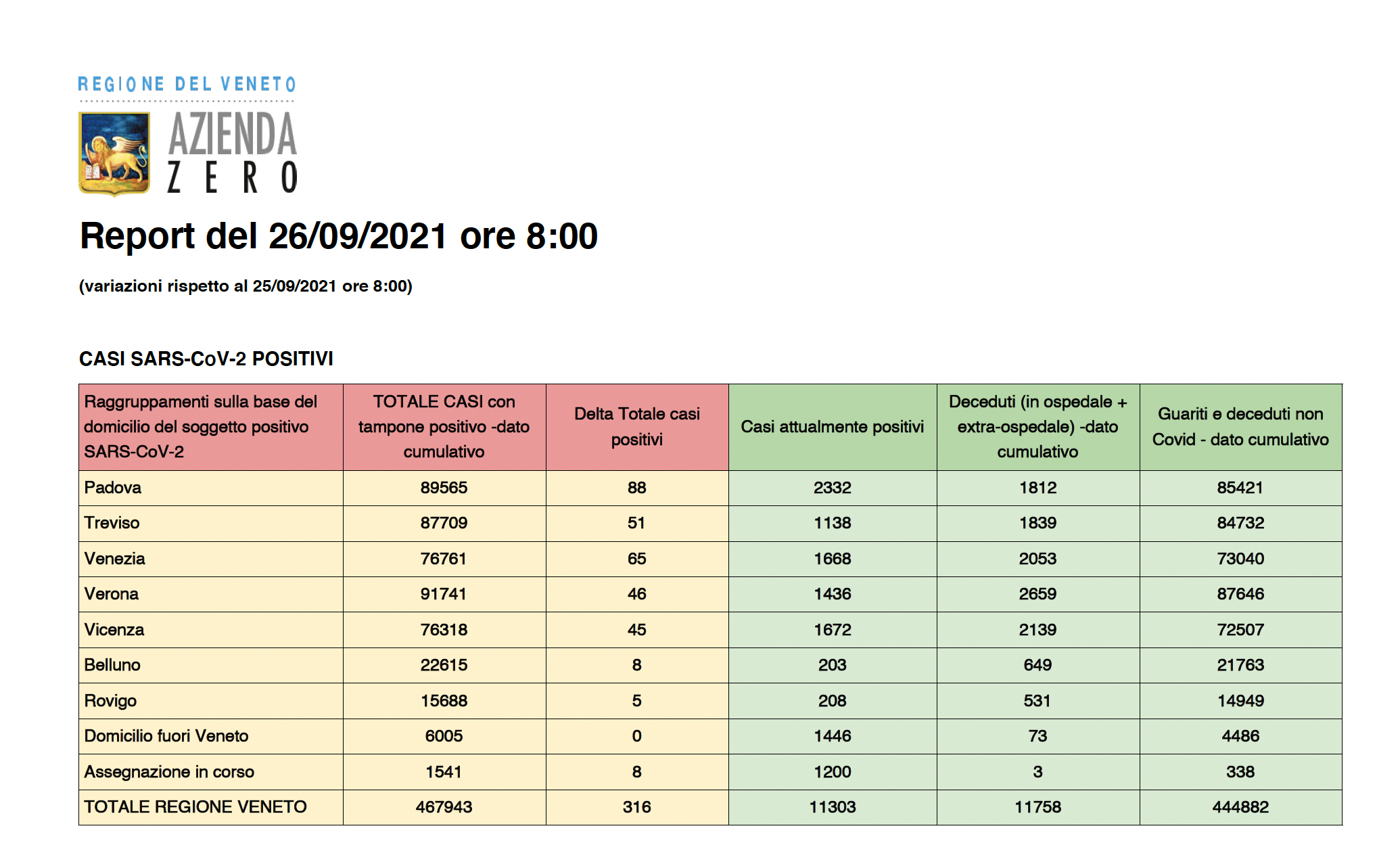 report vaccinazioni Veneto 26 settembre