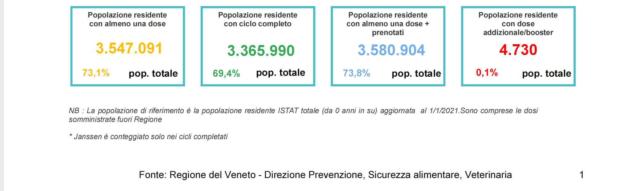 vaccinazioni Veneto 25 settembre