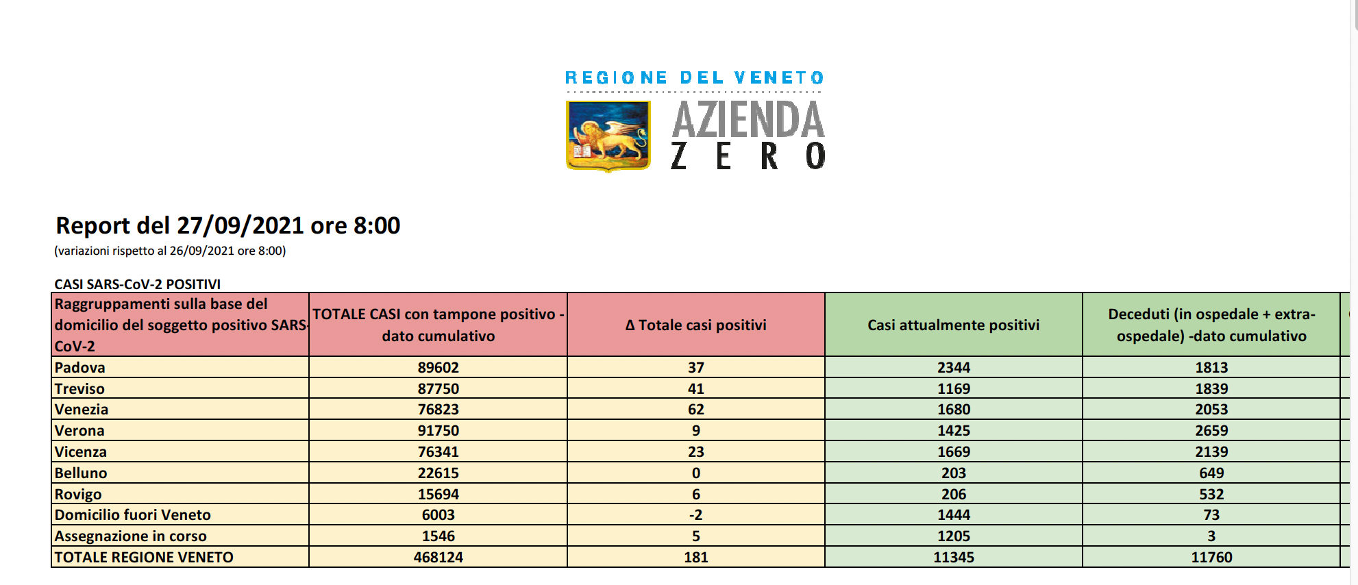 report Veneto Covid 27 settembre