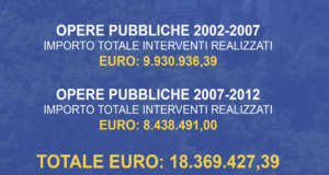 Le opere pubbliche rivendicate da Gianpiero Forte da sindaco per due mandati