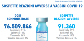 Sospetta reazione avversa, Luca Fusaro: dati 8° Rapporto AIFA su sorveglianza vaccini Covid Pfizer, AstraZeneca, Moderna e Jansen Sospette reazioni avverse
