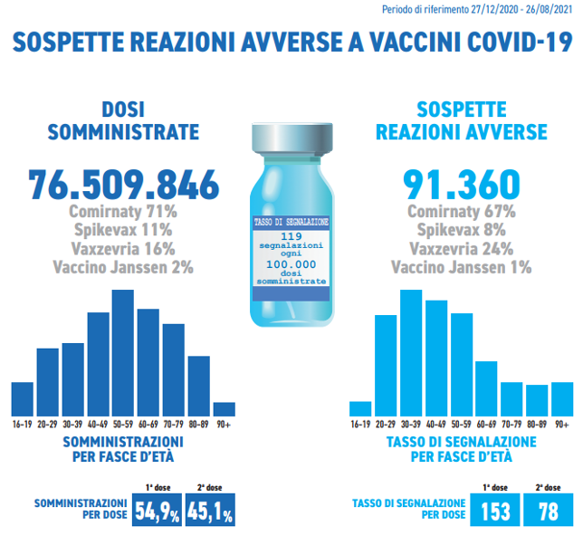 Sospette reazioni avverse