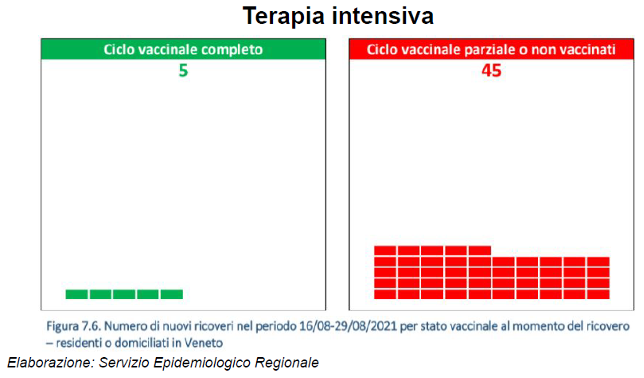 Terapia Intensiva