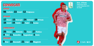 I 23 convocati dell’Lr Vicenza per la gara contro il Parma Convocati Lr Vicenza - Parma
