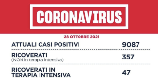Covid Lazio 28 ottobre: tamponi 32.694 (-), casi 594 (+91), 5 decessi (=), 357 ricoverati (-5), 47 in intensiva (=) e 350 guariti. Urge 3ª dose Covid Lazio 28 ottobre 2021