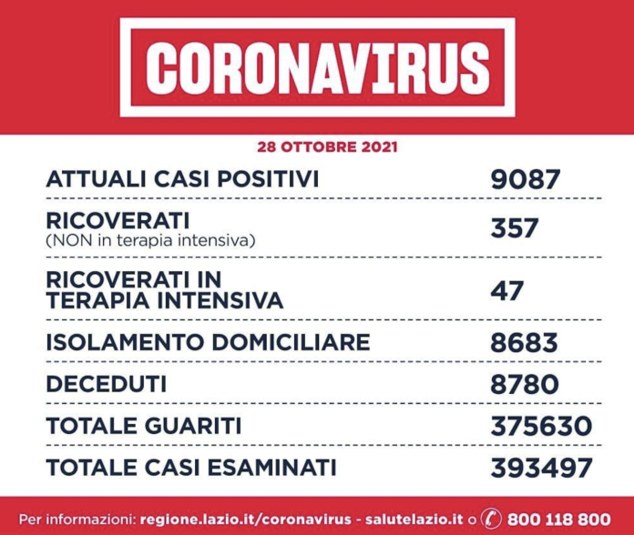 Covid Lazio 28 ottobre 2021