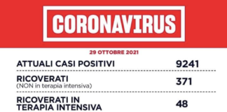 Covid Lazio 29 ottobre: tamponi 33.405 (+), casi 583 (-11), 6 decessi (+1), 370 ricoverati (+13), 48 intensiva (+1) e 423 guariti (+). Urge 3ª dose Covid Lazio 29 ottobre 2021