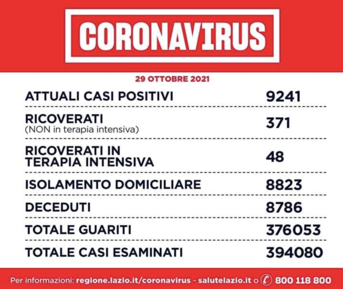 Covid Lazio 29 ottobre 2021