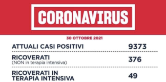 Covid Lazio 30 ottobre: tamponi 33.660 (+), casi 538 (-45), 8 decessi (+2), 376 ricoverati (+6), 49 intensiva (+1) e 398 guariti (-). Urge 3ª dose Covid Lazio 30 ottobre 2021