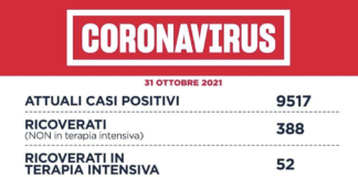 Covid Lazio 31 ottobre: tamponi 28977 (-), casi 528 (-10), 2 decessi (-6), 388 ricoverati (+12), 52 intensiva (+3), 382 guariti (-). 3ª dose a 180 gg Covid Lazio 31 ottobre 2021