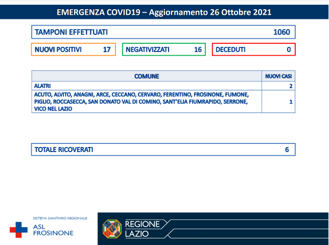 Covid SARS COVID-19 Asl Frosinone bollettino del 26-10-2021