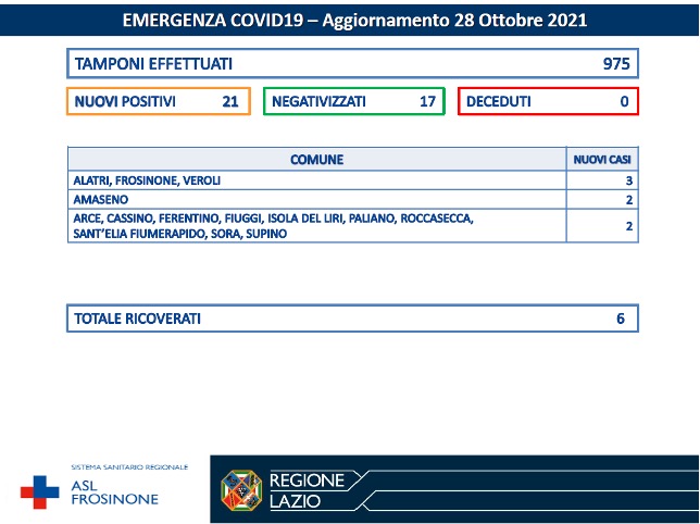 Covid SARS COVID-19 Asl Frosinone bollettino del 27-10-2021