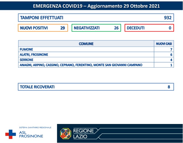  Asl Frosinone bollettino del 29-10-2021