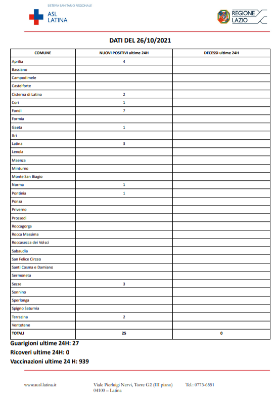 Covid SARS COVID-19 Asl Latina bollettino del 26-10-2021