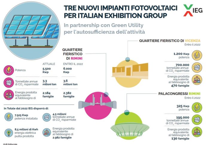 Impianti fotovoltaici e IEG