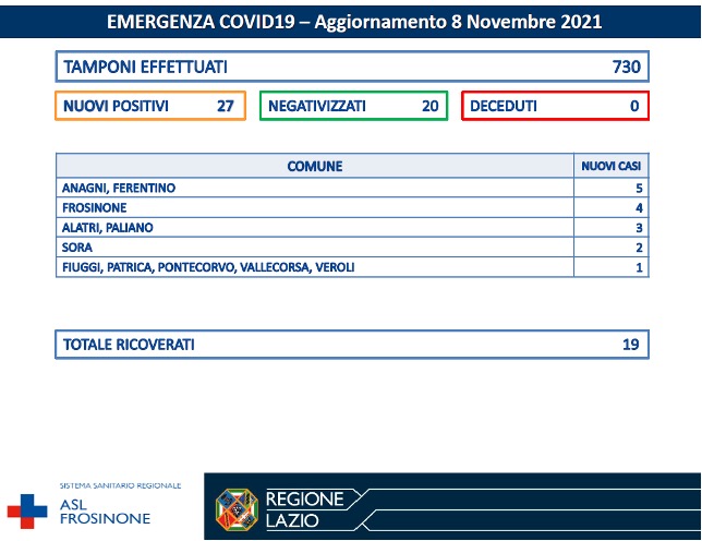 COVID-19 Asl Frosinone bollettino 08-11-2021