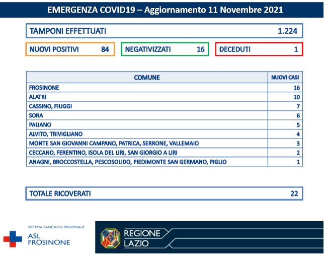 COVID-19 Asl Frosinone bollettino 11-11-2021