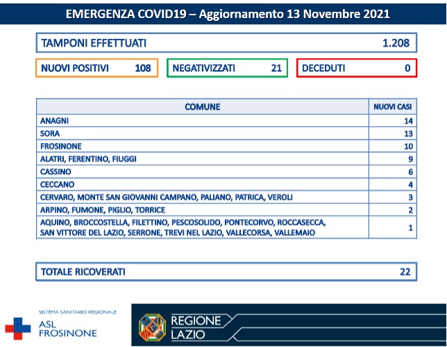COVID-19 Asl Frosinone bollettino 13-11-2021