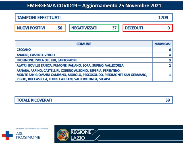 COVID-19 Asl Frosinone bollettino 25-11-2021