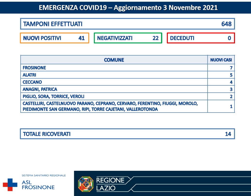 COVID-19 Asl Frosinone bollettino del 3-11-2021