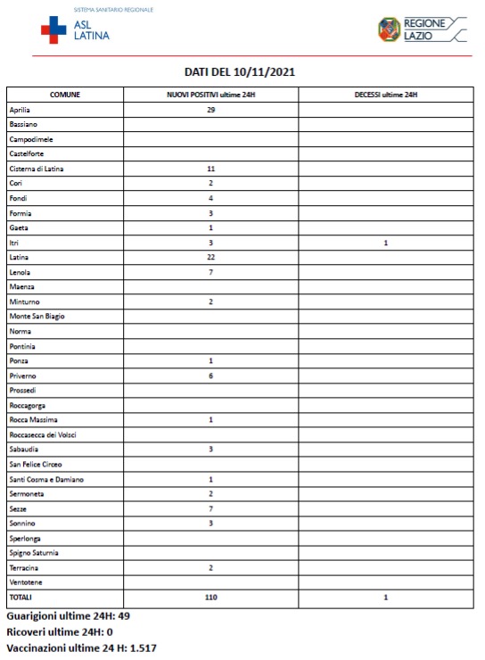 COVID-19 Asl Latina bollettino 10-11-2021