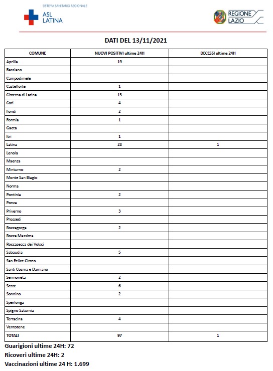 COVID-19 Asl Latina bollettino 13-11-2021