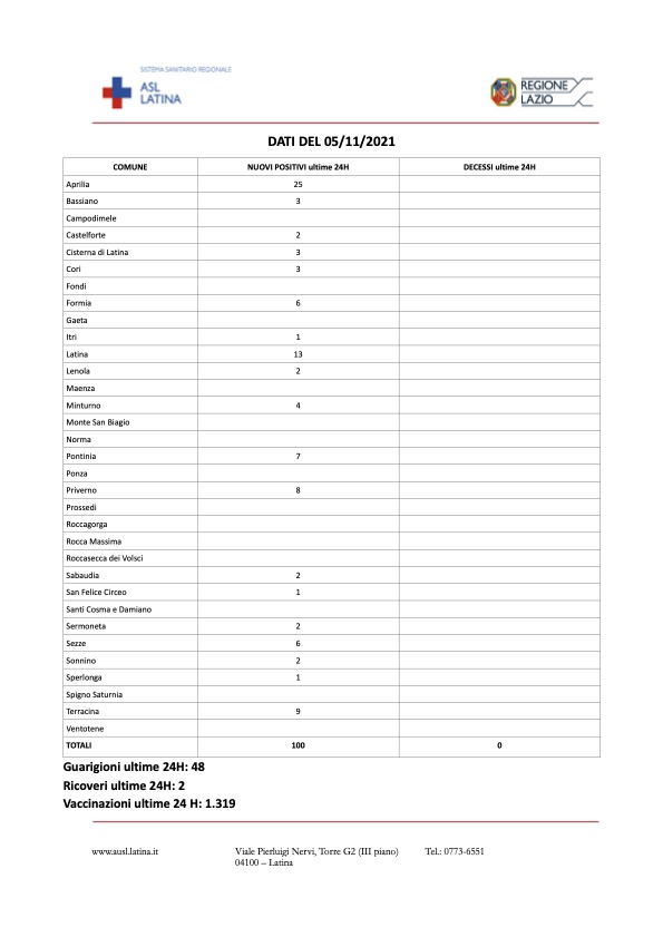 COVID-19 Asl Latina bollettino del 5-11-2021