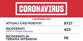 Covid Lazio 2 novembre: tamponi 21.386 (+), casi 388 (-57), 5 decessi (+2), 433 ricoverati (+26), 58 intensiva (+1), 406 guariti (+). Urge terza dose Covid Lazio 2 novembre 2021