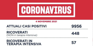 Covid Lazio e province 4 novembre: tamponi 36.960 (-), casi 664 (+208), 6 decessi (+3), 448 ricoverati (+10), 57 intensiva (-1), 454 guariti (+), positività 1.7% Covid Lazio 4 novembre 2021