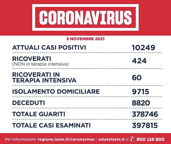 Covid Lazio 5 novembre 2021