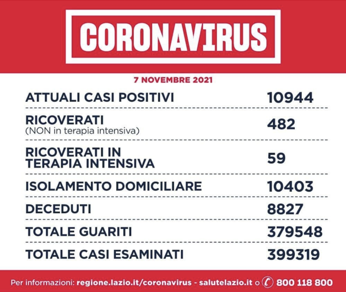 Covid Lazio 7 novembre 2021