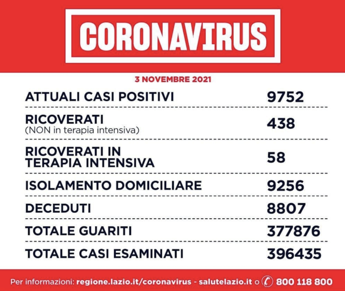 Covid Lazio 3 novembre 2021