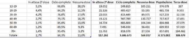 Dati vaccini anti covid 23 novembre ore 14 e 30