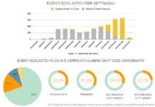 Monitoraggio covid sulle scuole in Veneto al 25 novembre: positivi 2.634, in monitoraggio 14.155, quelli in quarantena 13.189 Fig. 2 - Eventi covid scolastici per settimana.png