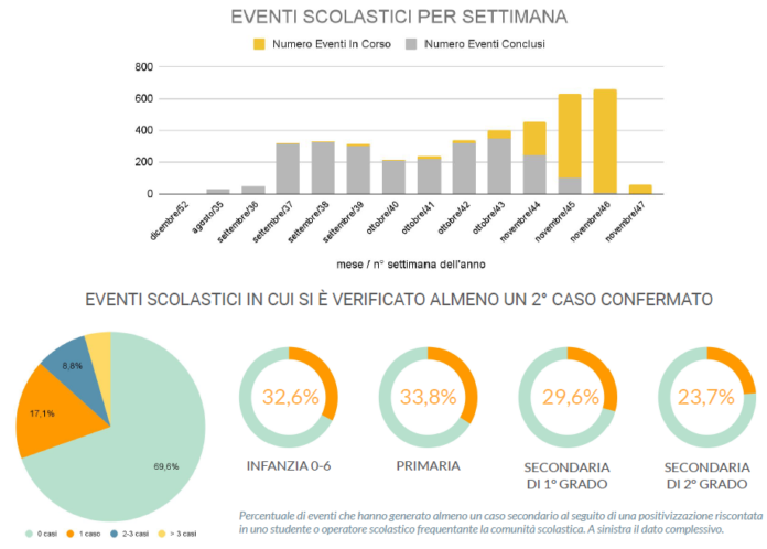 Fig. 2 - Eventi covid scolastici per settimana.png