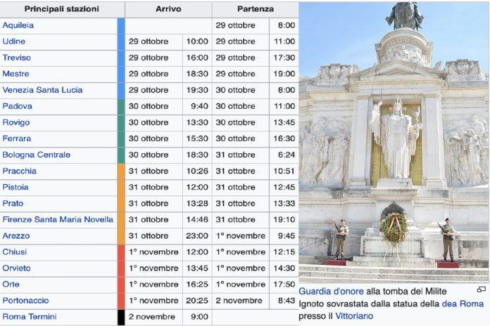 Le tappe del treno con la salma del milite ignoto che nel 1921 raggiunsero la sua tomba all'Altare della Patria