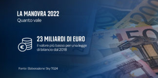 Manovra 2022, Boschetto (Confartigianato): ‘Positivo l’accordo sul pacchetto fiscale’ Boschetto. positiva manovra 2022