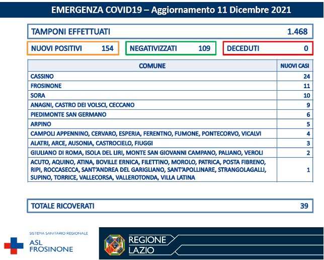 COVID-19 Asl Frosinone bollettino 11-12-2021